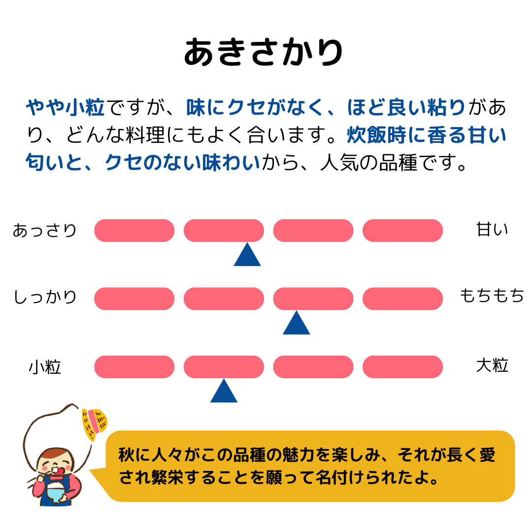 品種紹介】あきさかり｜コメフル